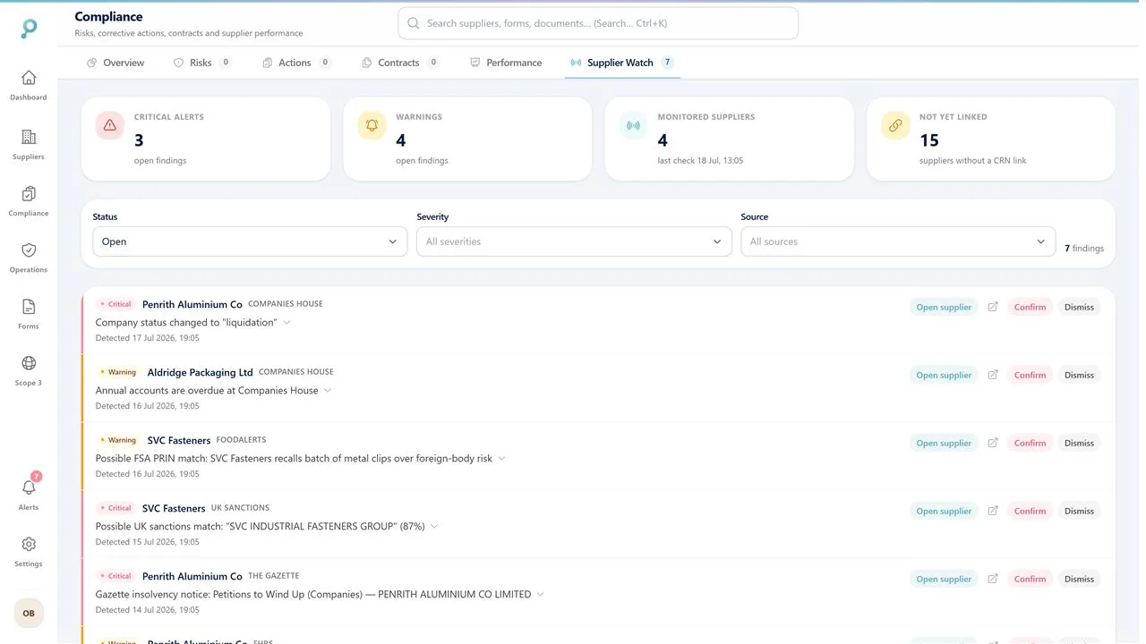 Companies House monitoring software screenshot: Supplier Watch findings queue showing a liquidation status change, overdue accounts, an FSA recall match, a UK sanctions match and a Gazette winding-up petition